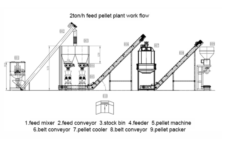 1-2t/h Animal Feed Pellet Production Line