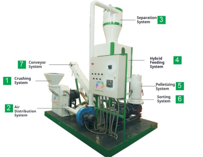 250-450kg/h Complete Biomass Pelletizing Equipment 